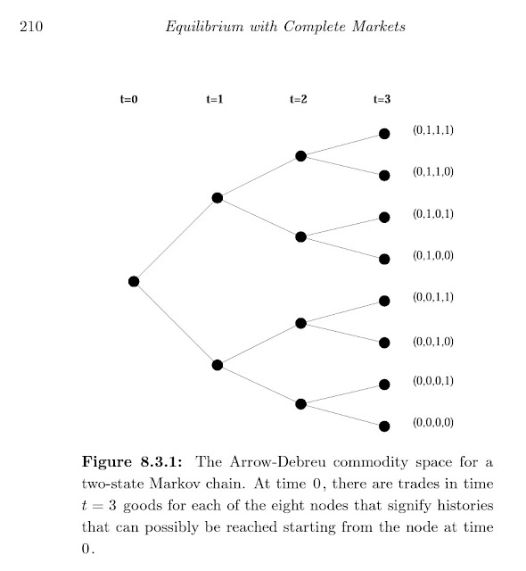 recursive macroeconomic theory 3rd edition solutions