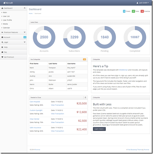 รวม Bootstrap Free Admin Template สร้างแรงจูงใจในการเรียน Bootstrap