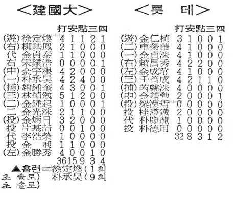 파일:attachment/lottegiants1977009.png