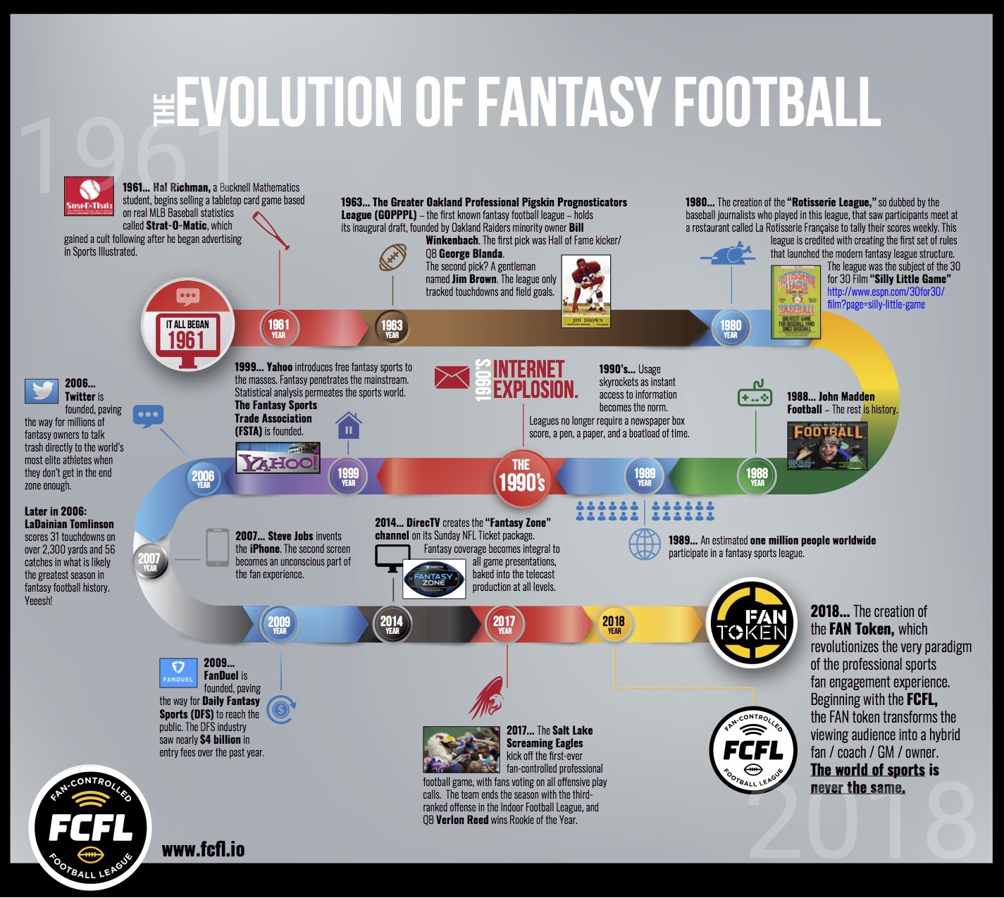 ESPN Fantasy Football Draft Board Kit – TrophySmack, 54% OFF