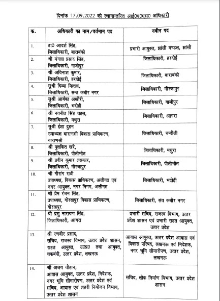 10 जिलों के डीएम समेत 14 आईएएस अधिकारियों का तबादला, सूची में देखें किसे कहां मिली तैनाती