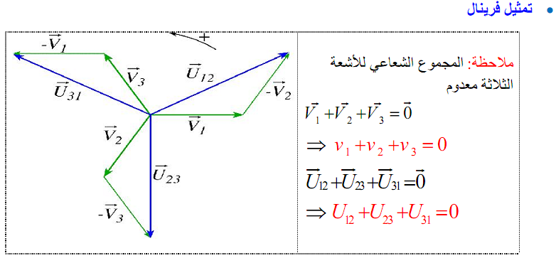 العلاقة بين التوتر البسيط و المركب