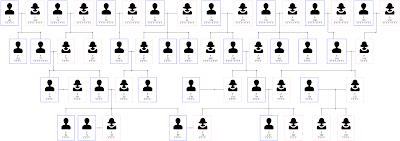 Displaying 18> Images For - Small Family Tree Template...