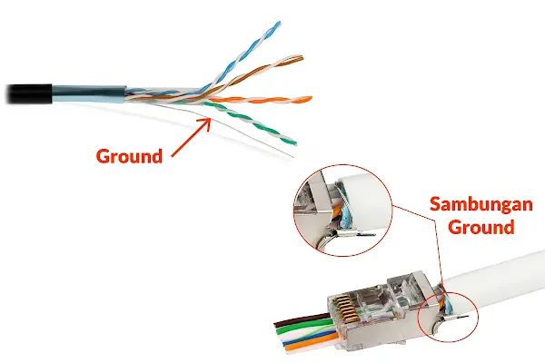 kabel ftp ground