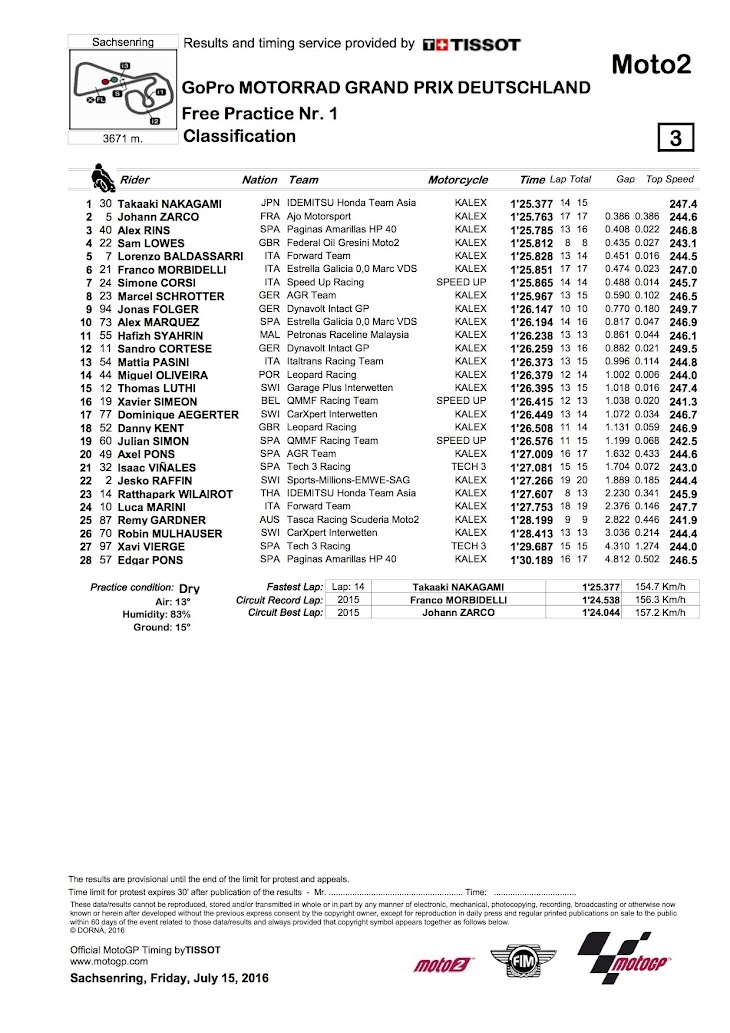 moto2-fp1-2016sach.jpg