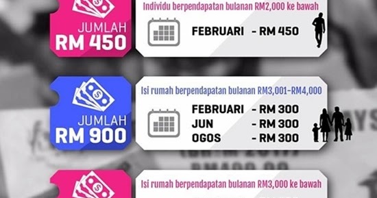 Pendapatan Br1m Bujang - Contoh Ian