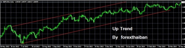 ipad เทรด forex cme