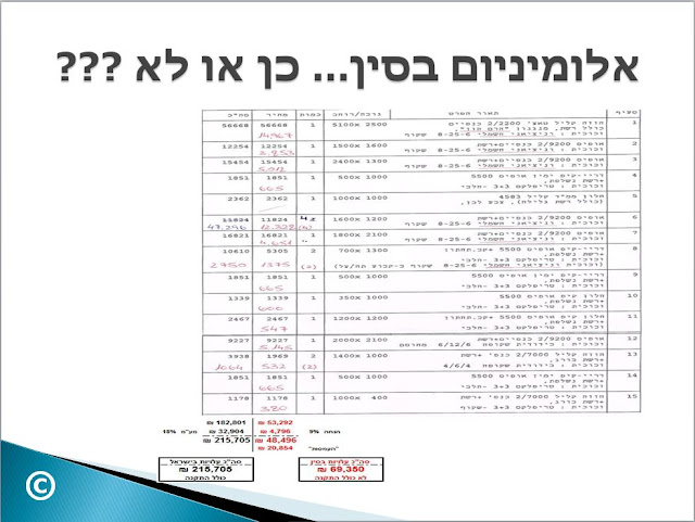 יבוא מסין, בניית בית פרטי עלויות בניה