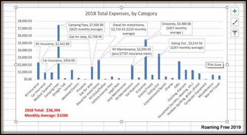 Expense Summary