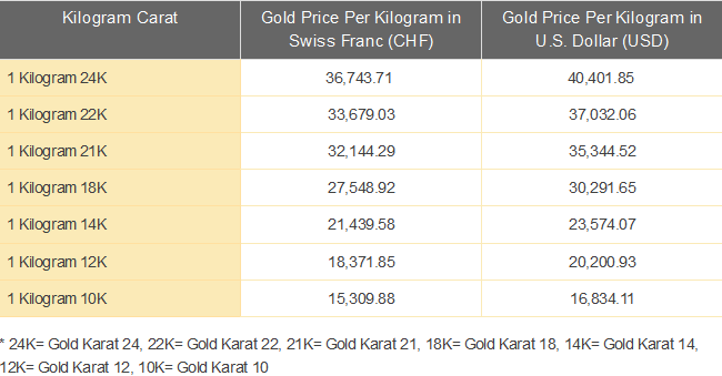 14 грамм золота. Karat Gold. 14 Карат золото. Золото 10 карат, 14 карат, 18 карат?. Золото 100 карат.