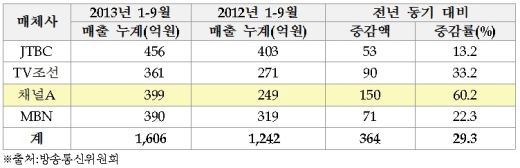 파일:external/static.news.zumst.com/2013102712410092455_1.jpg