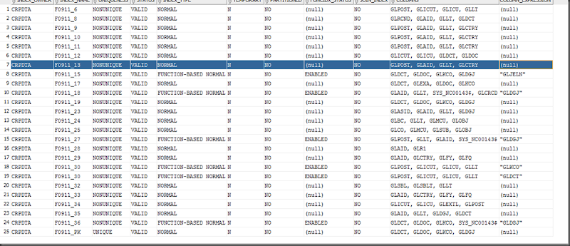 Oracle Index Compression And Jde