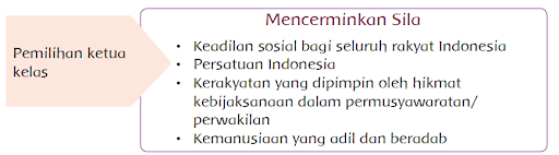 Materi dan Soal Kelas 5 Tema 1 ST 3 Pembelajaran 3 - Berbagi Informasi