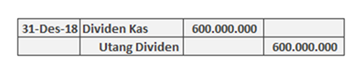 contoh jurnal dividen