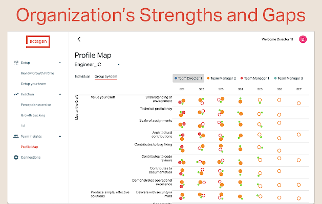 Screenshot of Actagan - Motivate your teams