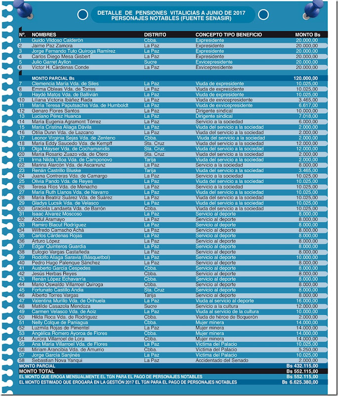 Pensiones en Bolivia