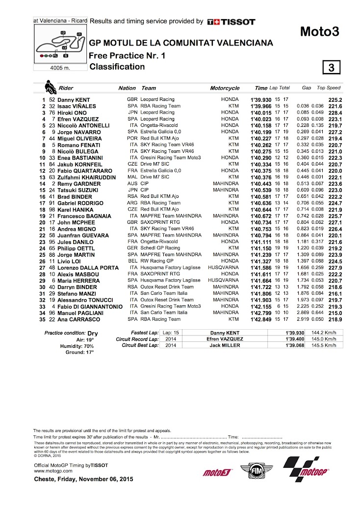 moto3-fp1-2015valencia.jpg