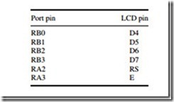 Programming-PIC-Microcontrollers-in-[25]