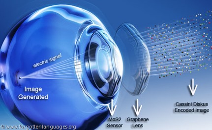 Biosensor implant Cassini Diskus Comms