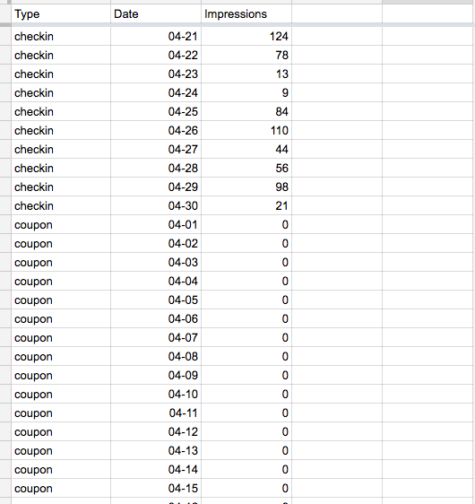 Bar Chart Format