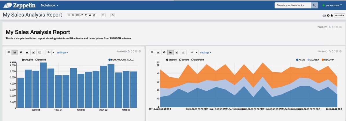 Dashboard2.jpg Screenshot or Zeppelin Dashboard Report