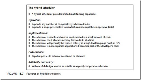 An introduction to schedulers-0238