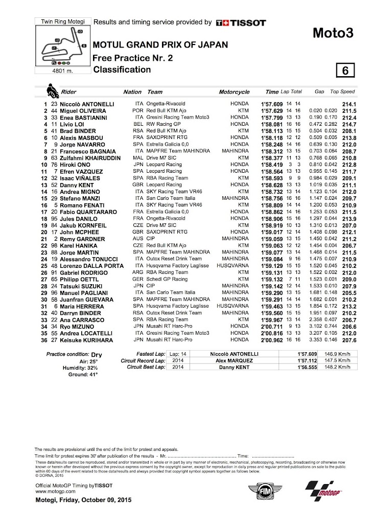 moto3-fp2-2015motegi.jpg