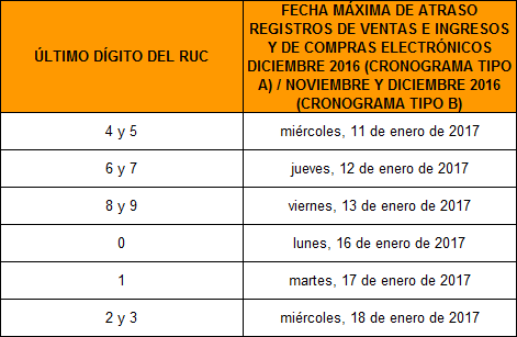 CronogramaPLE201612