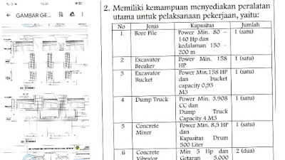 Gawat : Lelang Proyek, Renovasi Terminal Bandar Udara Rahadi Oesman Ketapang Diduga Dikendalikan Sistem Orang Dalam !