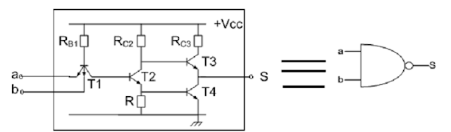 TTL  CMOS