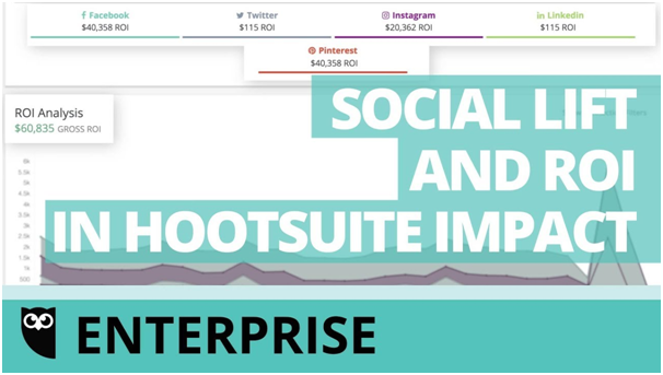 The Roi Of Social Media Activities and Hootsuite Product