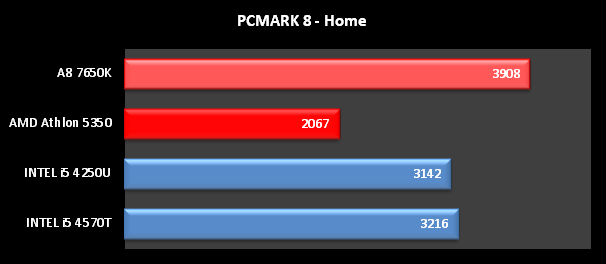 PCMARK 8 HOME