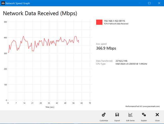 ASUS RT-AC67U: una transferencia de red inalámbrica en la banda de 5 GHz