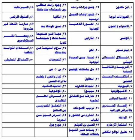 حل امتحان الفلسفةوالمنطق للثانوية العامة ٢٠٢١