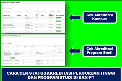 Cara Cek Status Akreditasi Perguruan Tinggi dan Program Studi di Ban PT