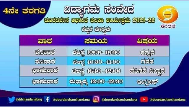 4th class "Vidyagama Sanveda" lessons broadcast on Chandana channel today