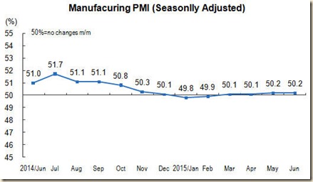 Chart CIPMMFGW020150701526190813034_r75