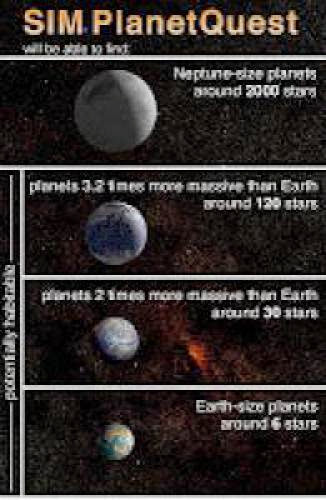 Planet Finding By Numbers