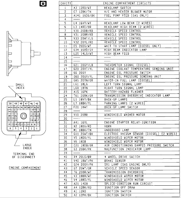 ignition switch wiring colors | DodgeTalk Forum