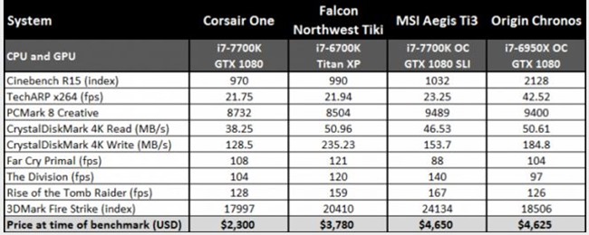 corsair one pc performance 01