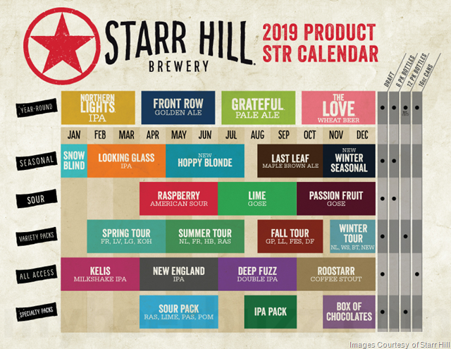 Starr Hill Announces 2019 Release Calendar