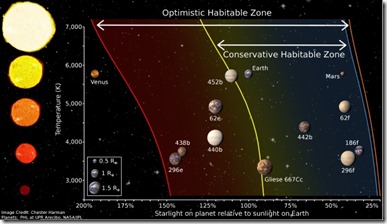 goldilocks-zone-solar-system