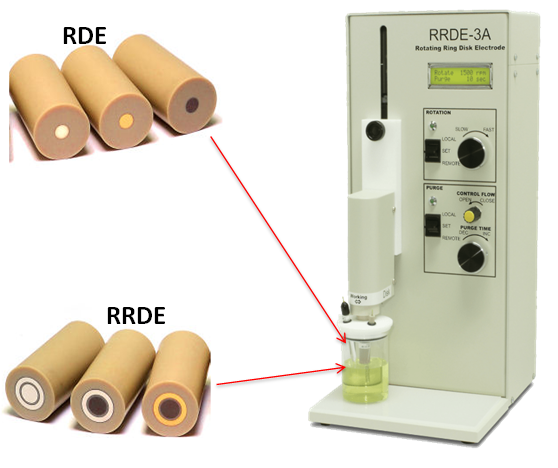 Aparato de electrodo de disco de anillo giratorio RRDE-3A