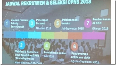 jadwal cpns 2018