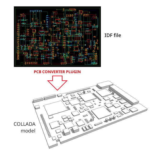 sketchup file converter