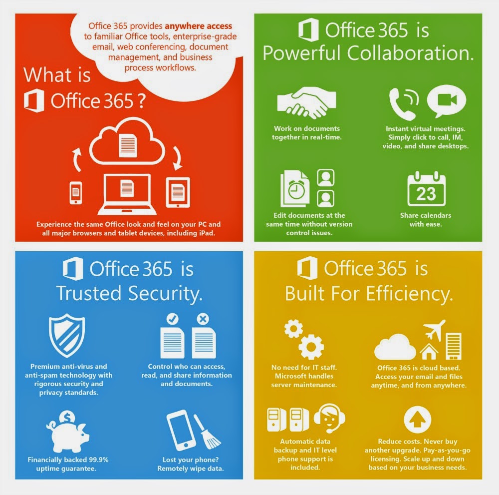 Mời mọi người dùng miễn phí 1 năm OFFICE 365 - 55652