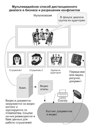 Что видят слушатели на экране?