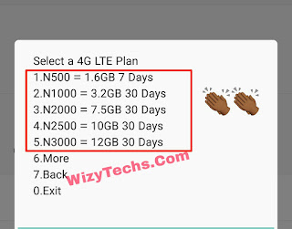 Glo 4g data plans