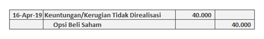 contoh jurnal opsi beli saham