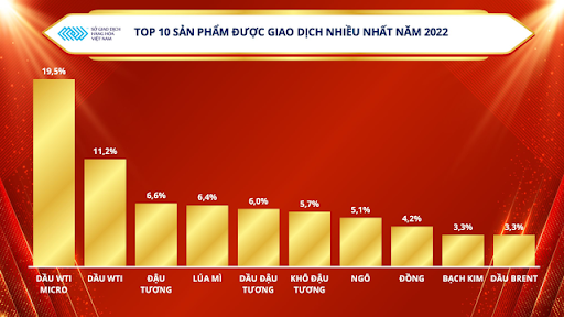 Công bố Top 5 thị phần môi giới hàng hóa tại Việt Nam trong năm 2022 - Ảnh 2.